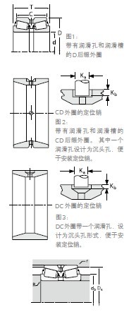TIMKEN 双外圈圆锥滚子轴承EE128110/128160CD样本图纸